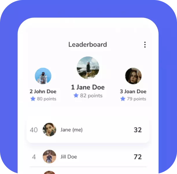 Leadeboard